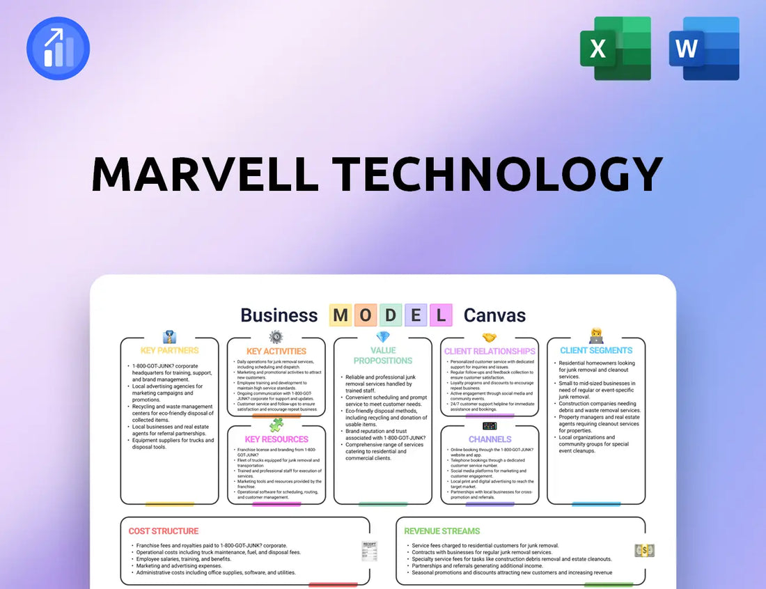 Marvell Technology Business Model Canvas