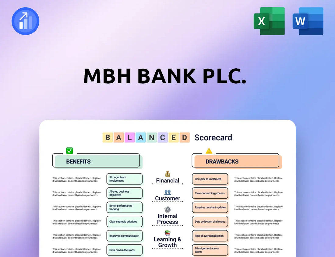 MBH Bank Plc. Balanced Scorecard