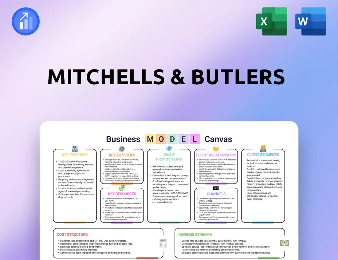 Mitchells & Butlers Business Model Canvas