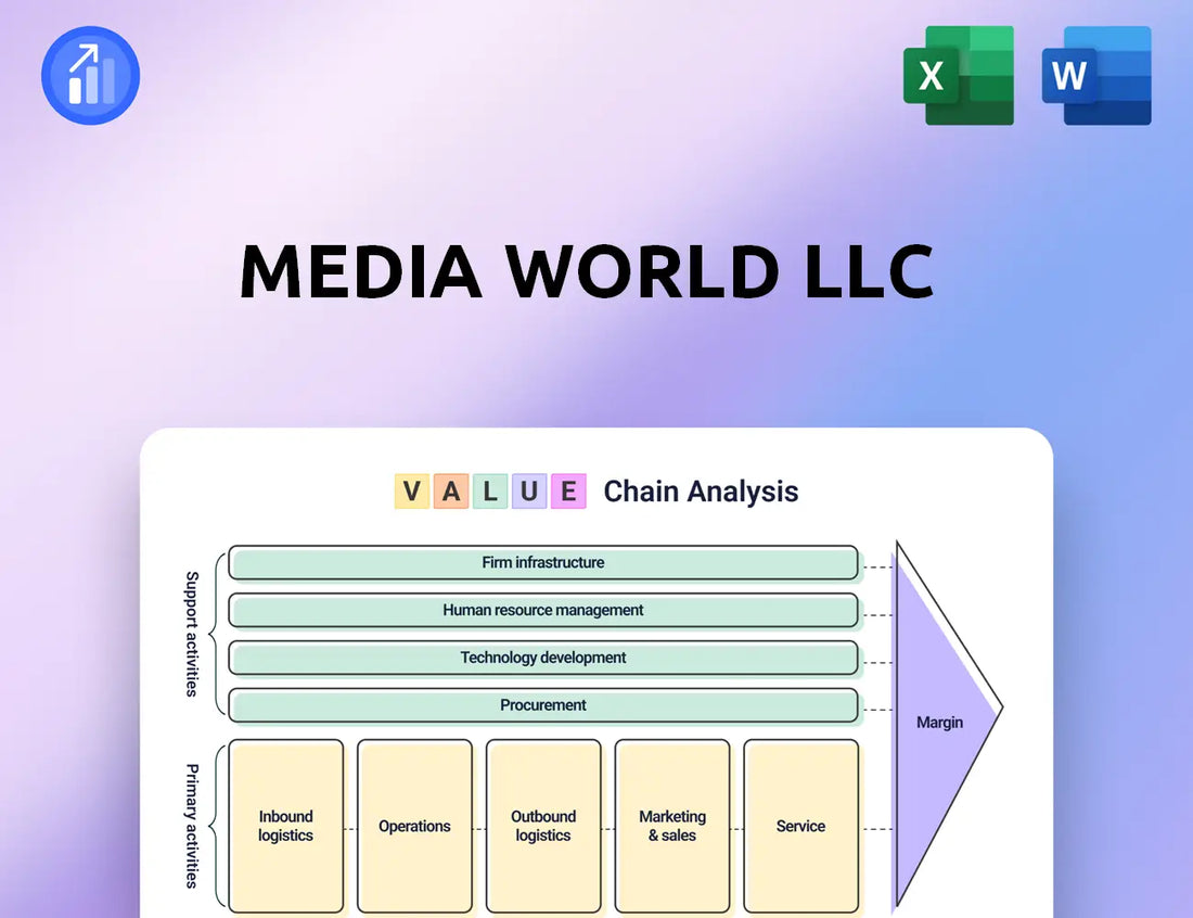 Media World LLC Value Chain Analysis