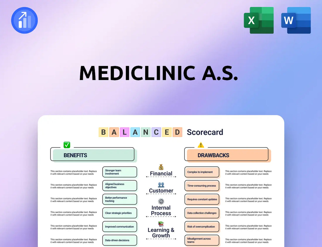 MediClinic a.s. Balanced Scorecard