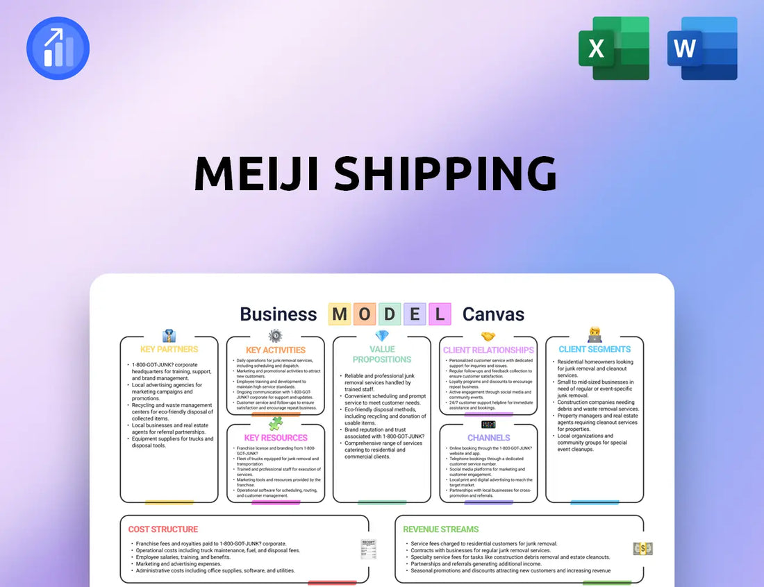 Meiji Shipping Business Model Canvas