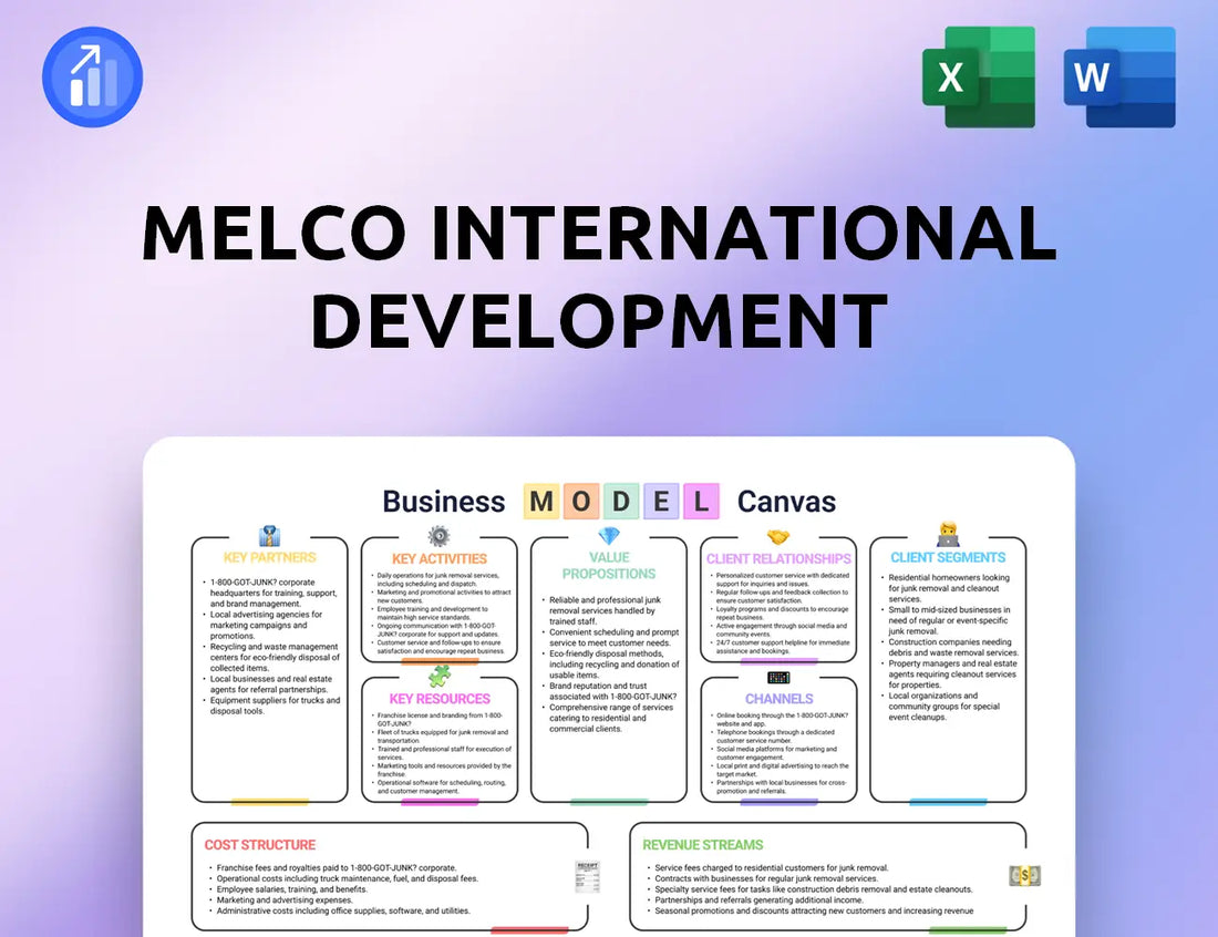 Melco International Development Business Model Canvas