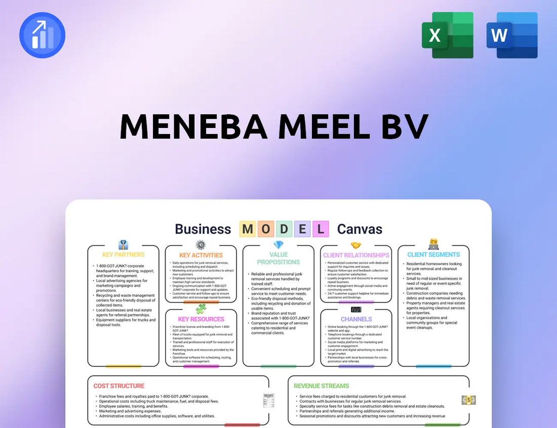 Meneba Meel BV Business Model Canvas