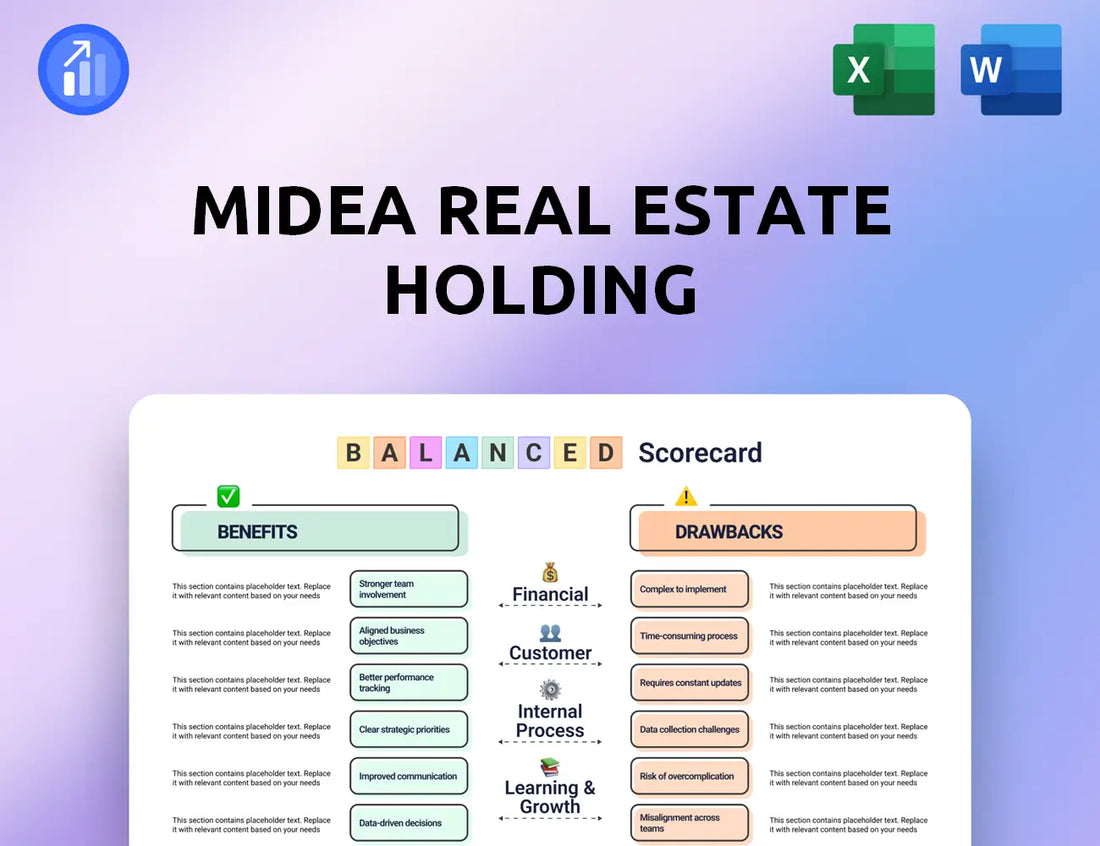 Midea Real Estate Holding Balanced Scorecard