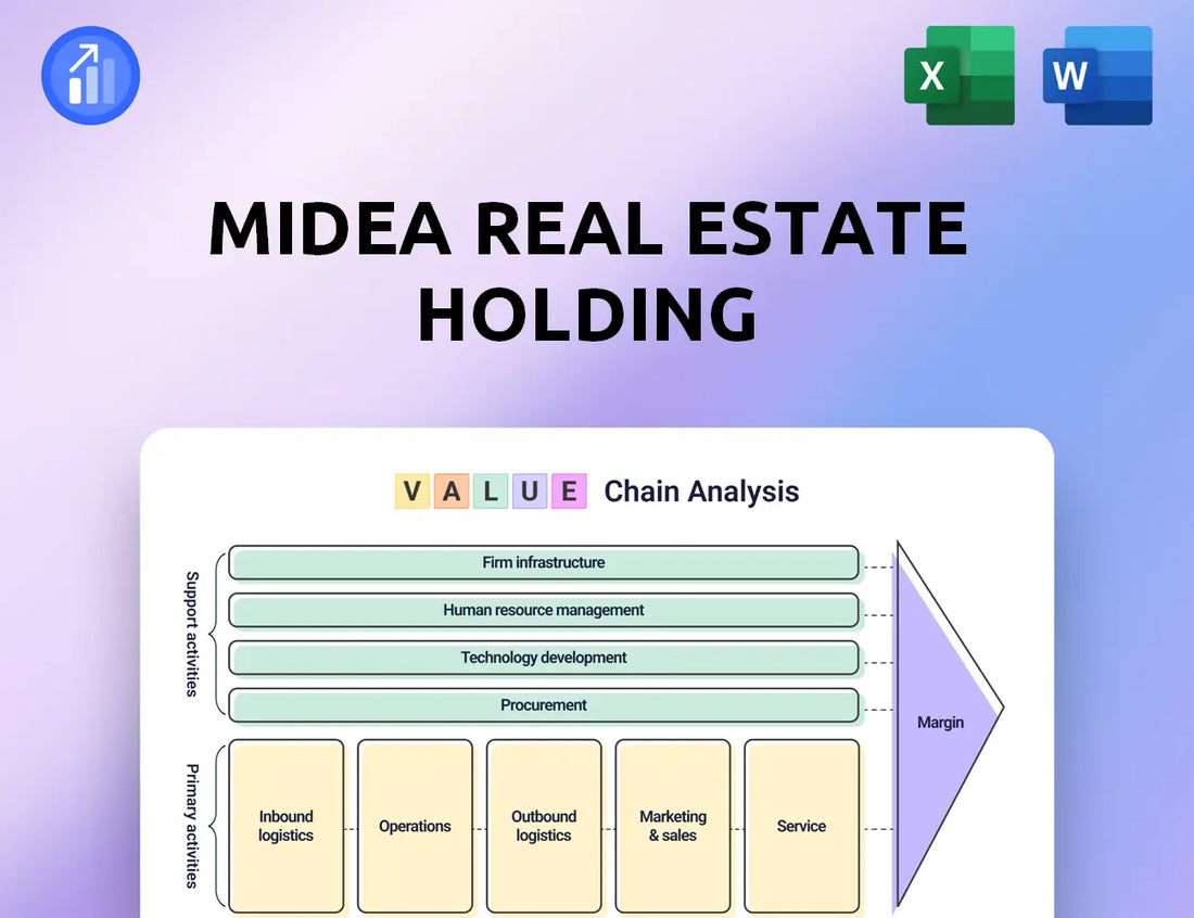 Midea Real Estate Holding Value Chain Analysis