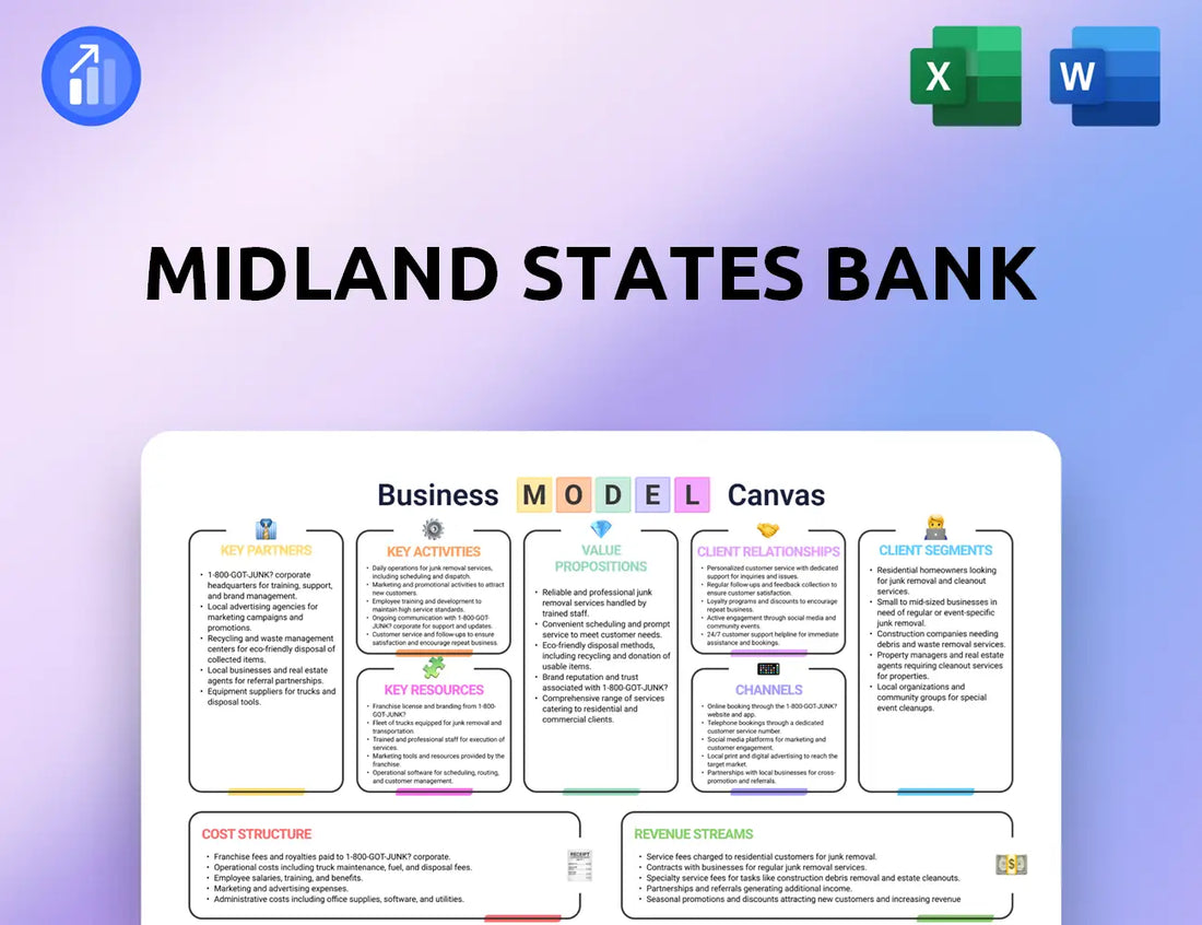 Midland States Bank Business Model Canvas