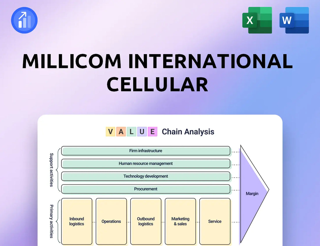Millicom International Cellular Value Chain Analysis