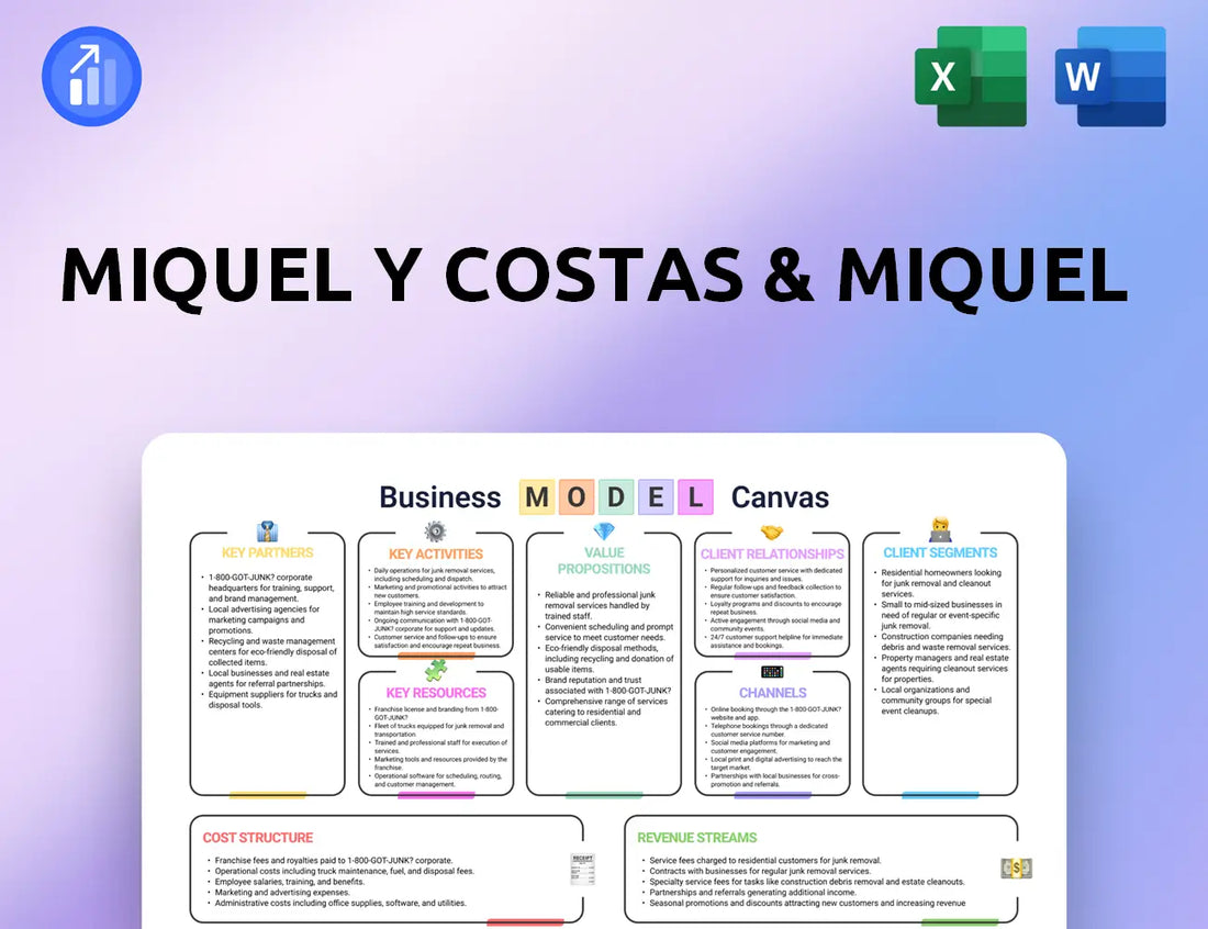 Miquel y Costas & Miquel Business Model Canvas