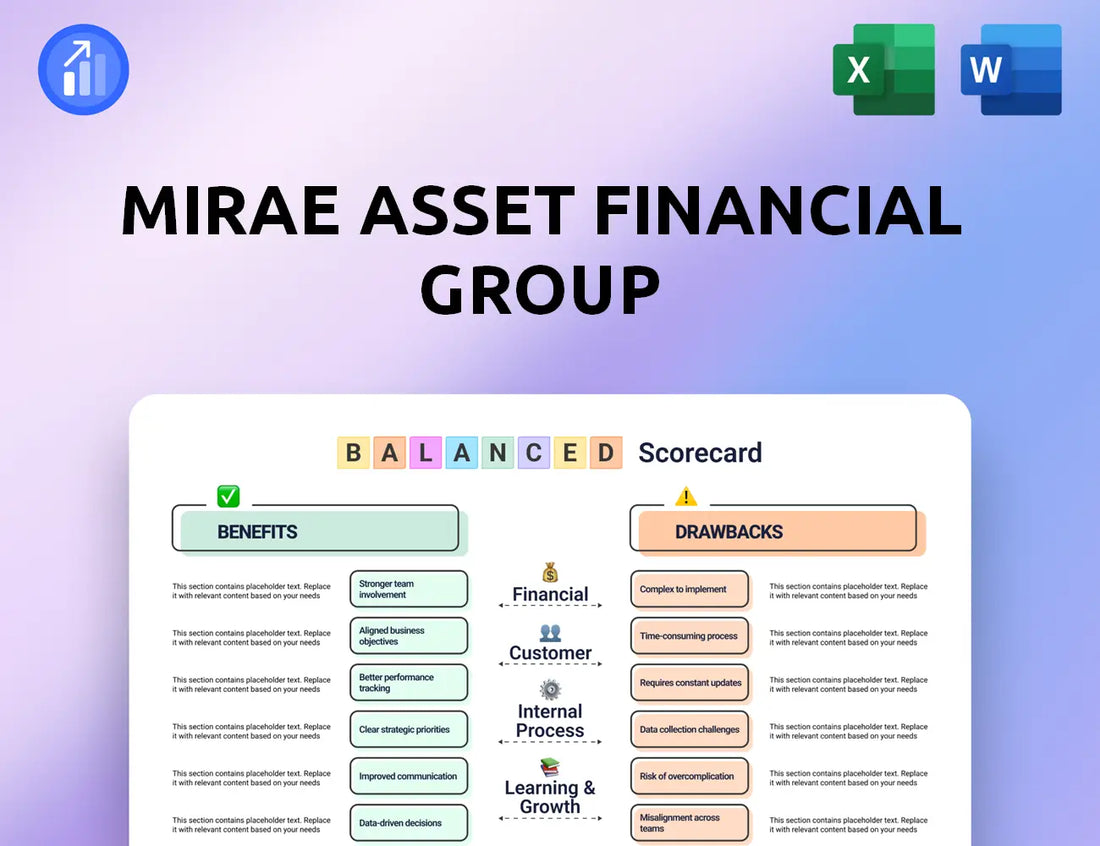 Mirae Asset Financial Group Balanced Scorecard