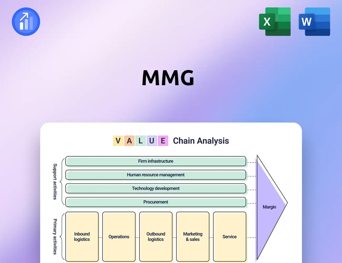 MMG Value Chain Analysis