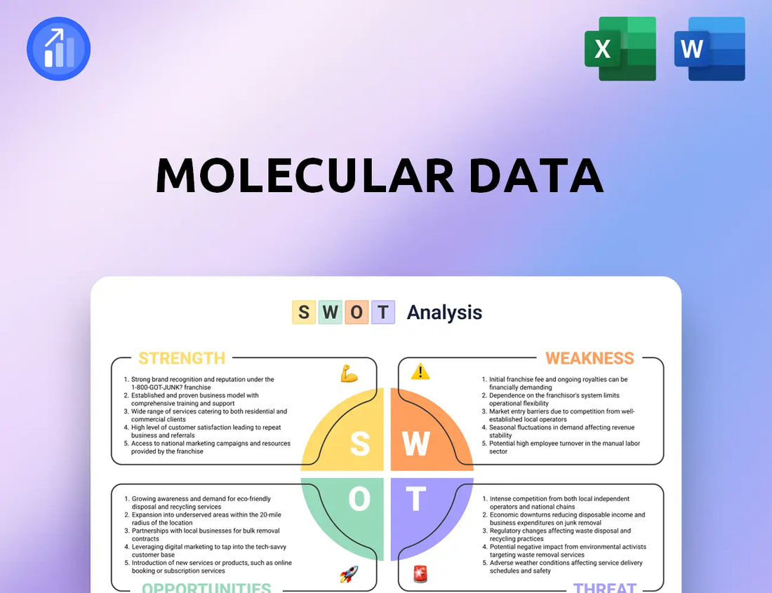 Molecular Data SWOT Analysis