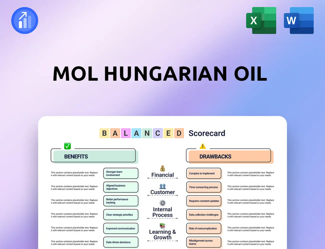 MOL Hungarian Oil Balanced Scorecard