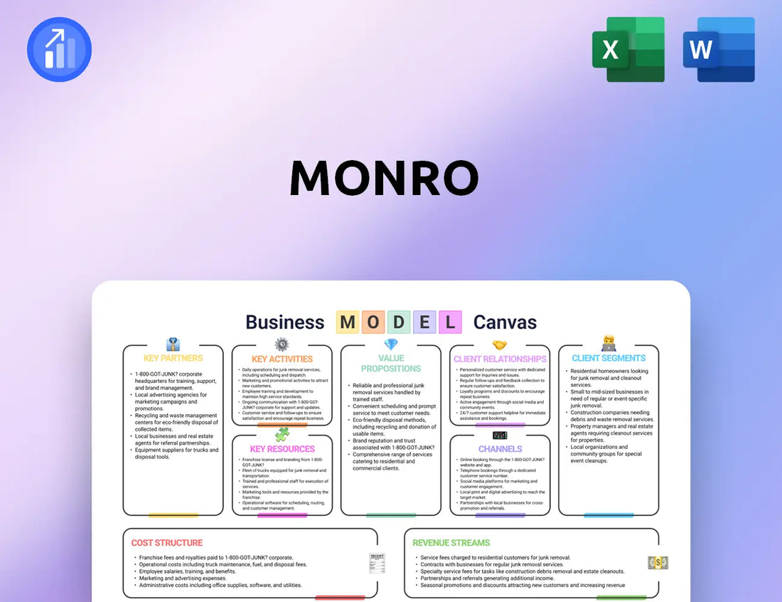 Monro Business Model Canvas