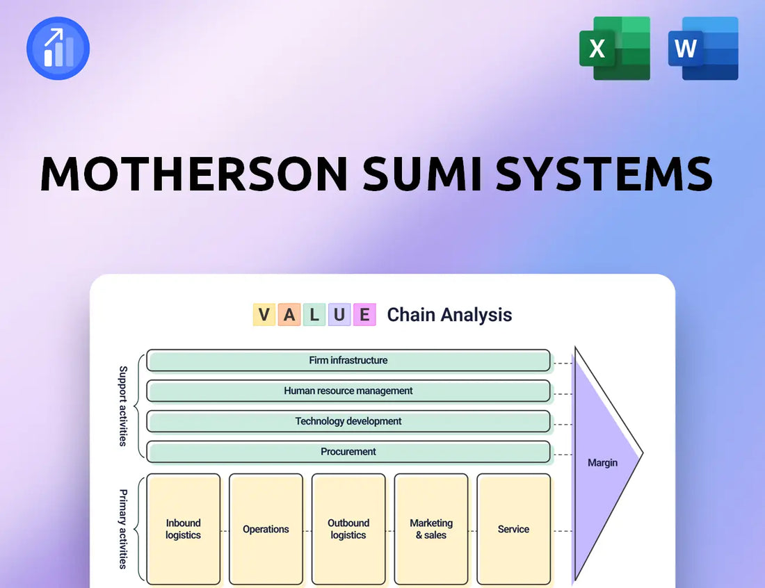 Motherson Sumi Systems Value Chain Analysis