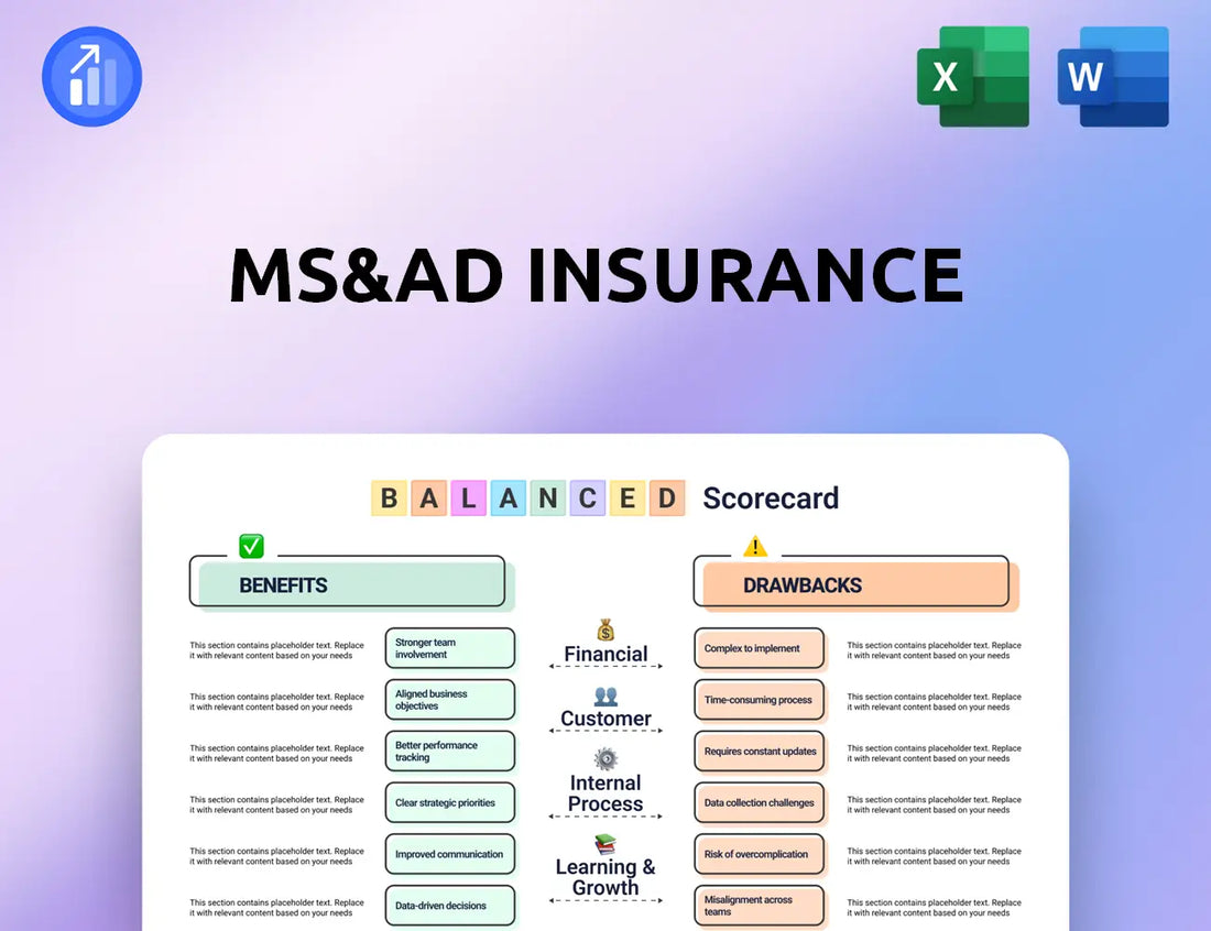 MS&AD Insurance Balanced Scorecard