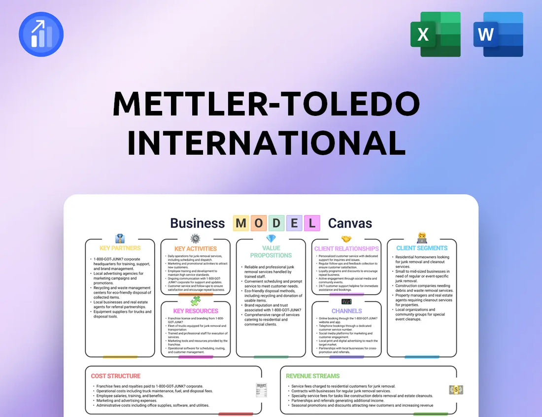 Mettler-Toledo International Business Model Canvas