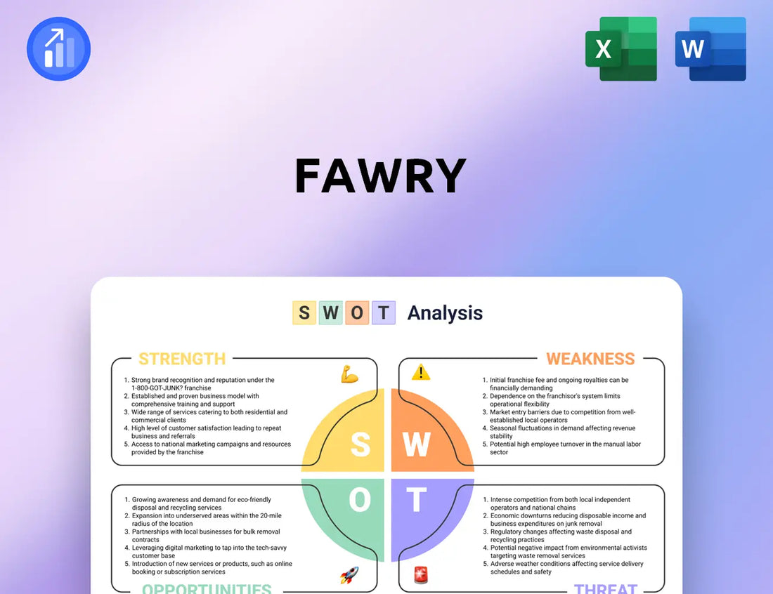 Fawry SWOT Analysis