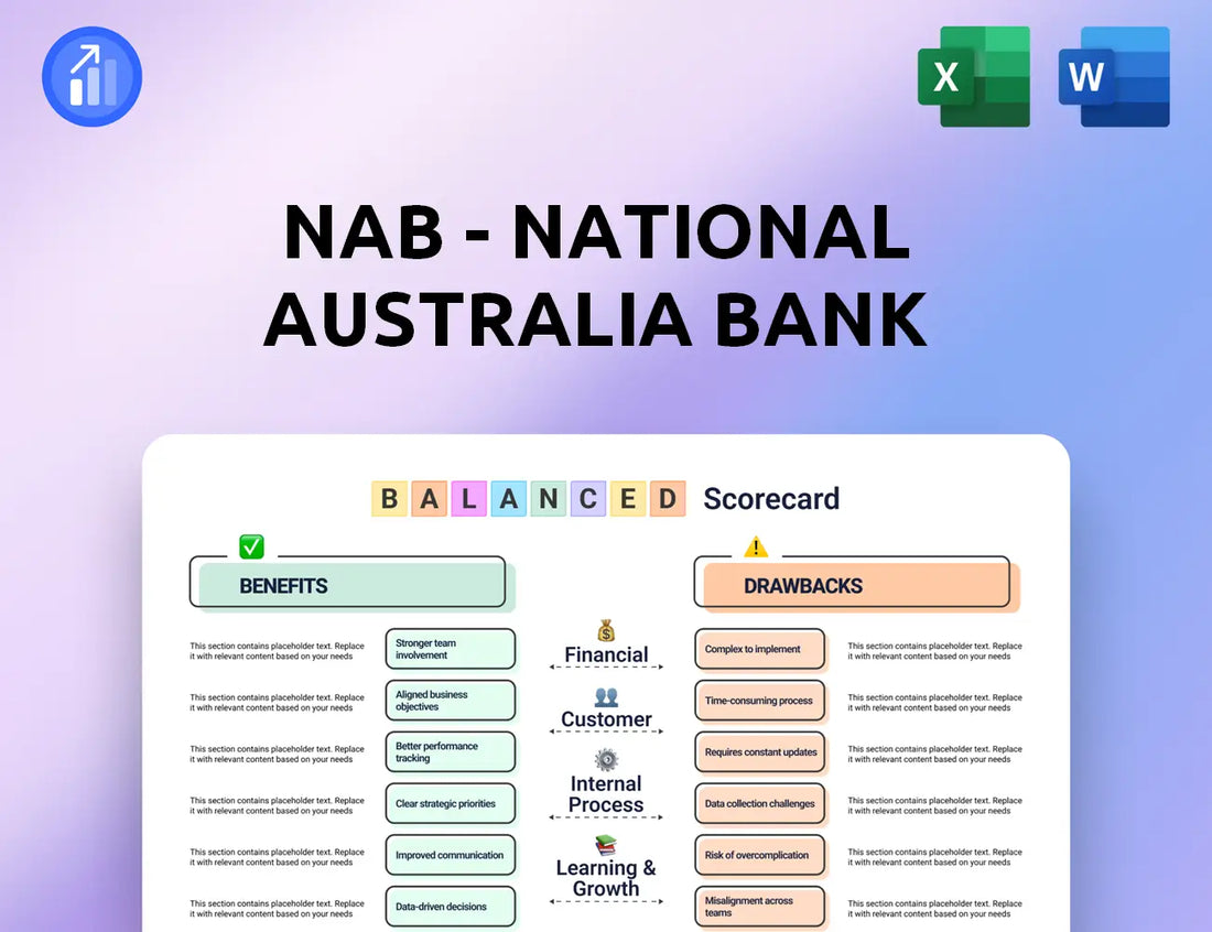 NAB - National Australia Bank Balanced Scorecard
