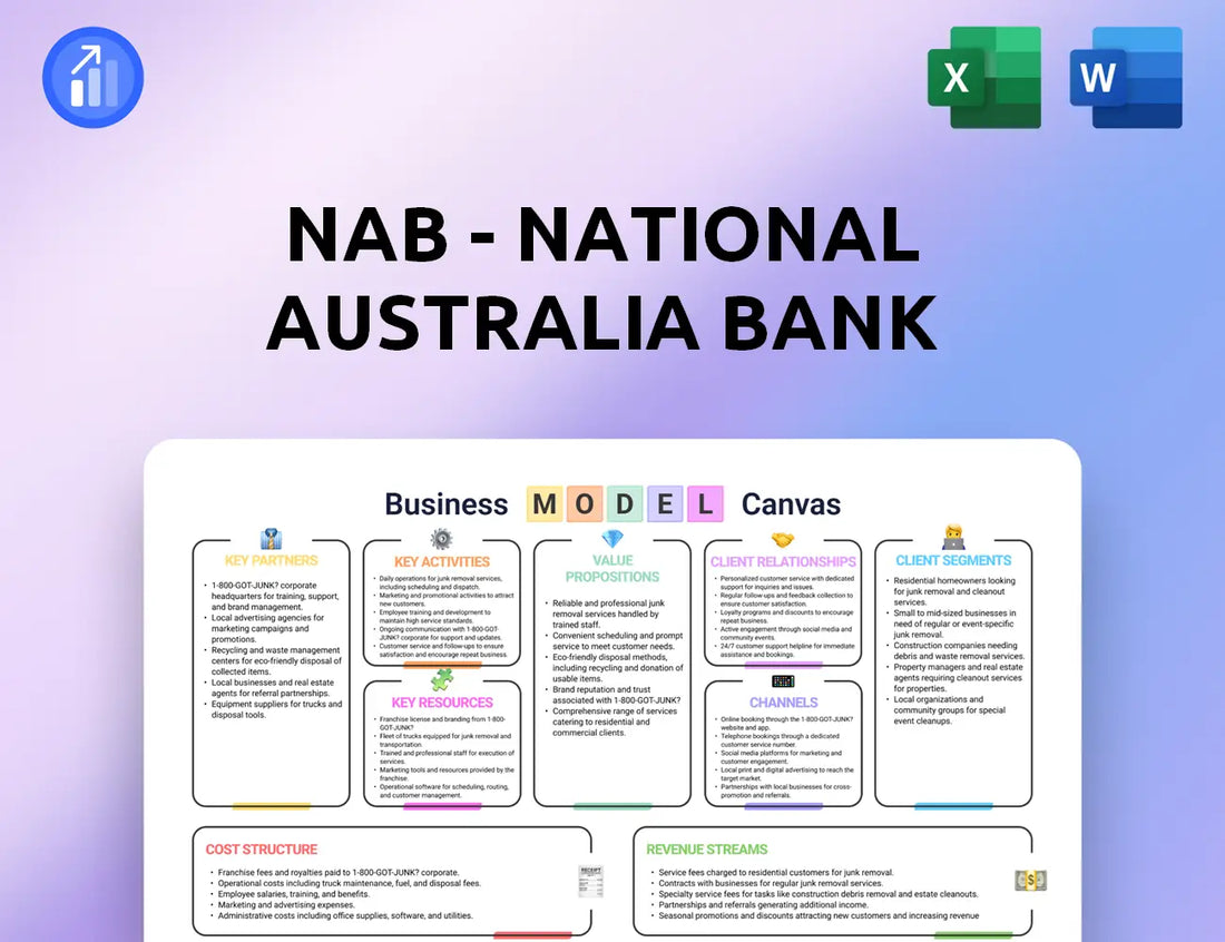 NAB - National Australia Bank Business Model Canvas