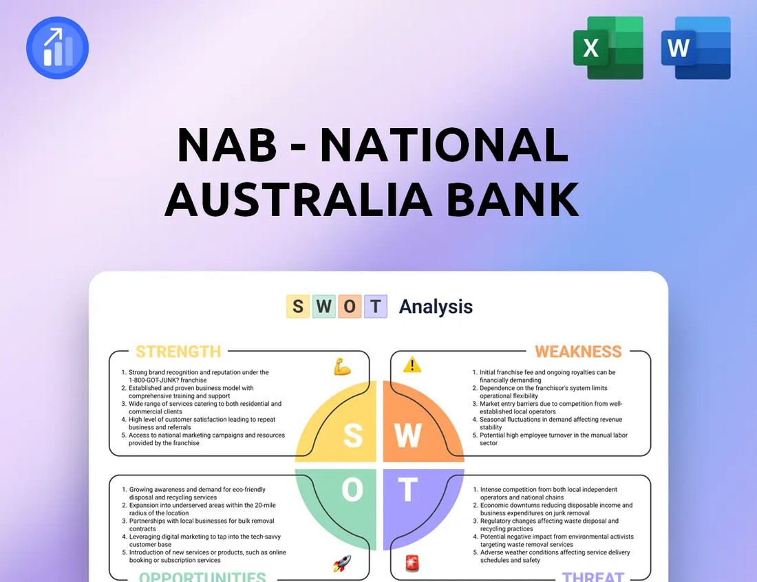NAB - National Australia Bank SWOT Analysis