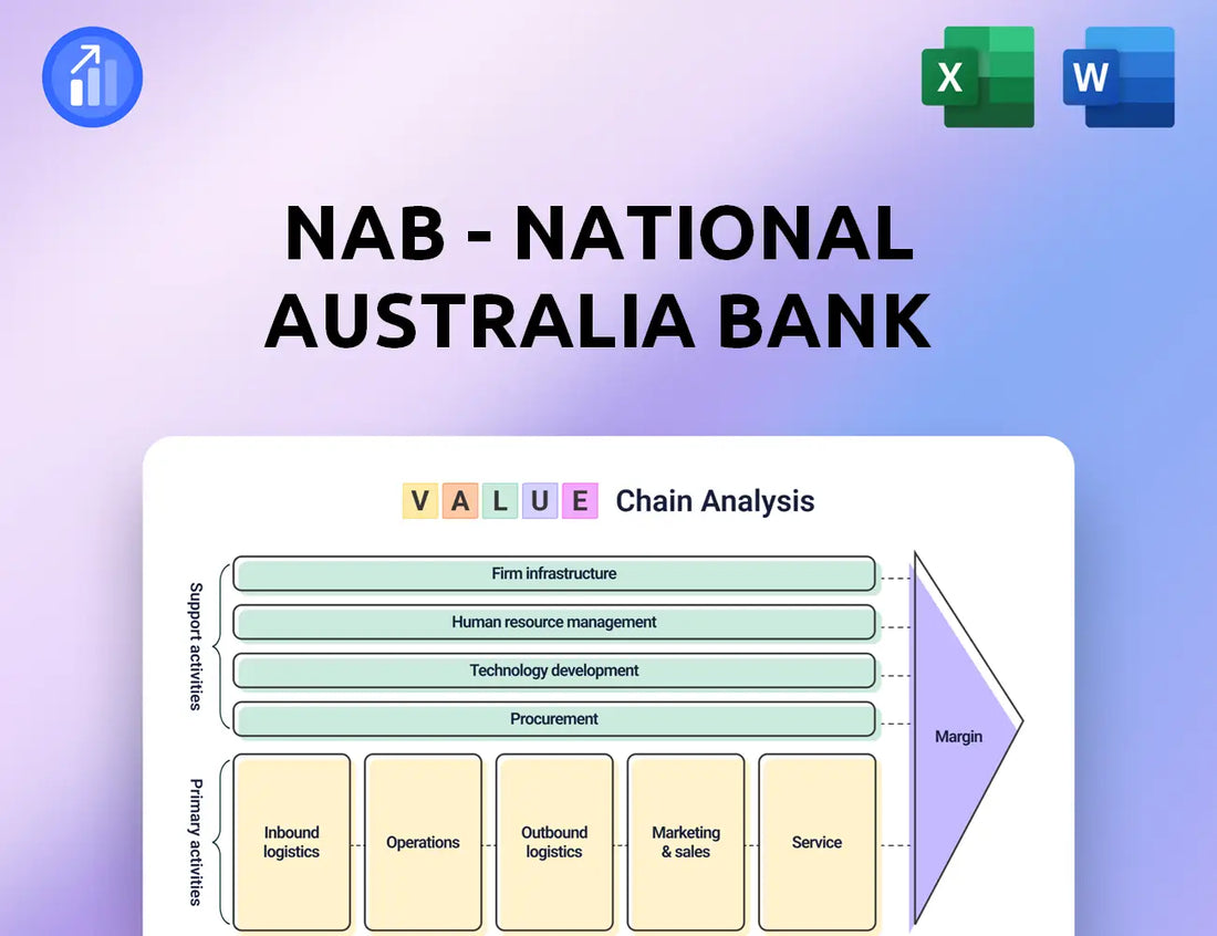 NAB - National Australia Bank Value Chain Analysis