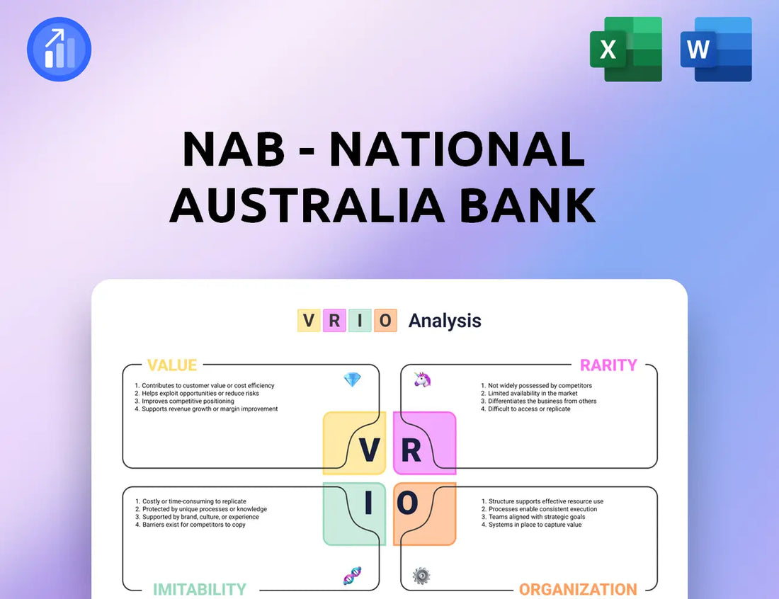 NAB - National Australia Bank VRIO Analysis