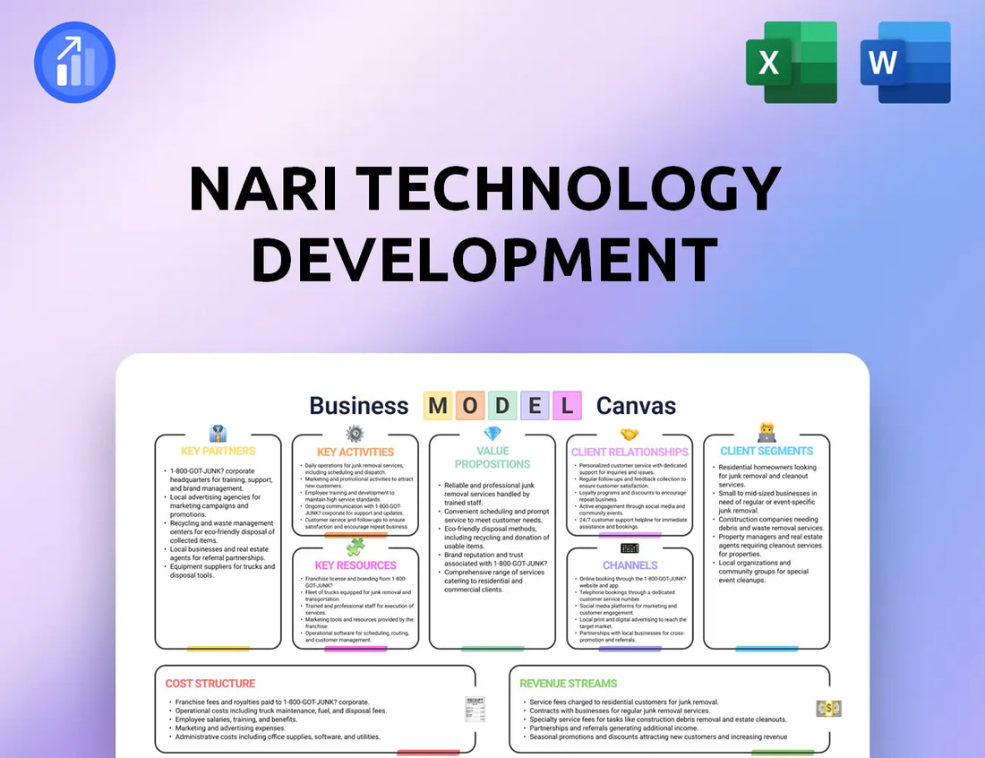 NARI Technology Development Business Model Canvas