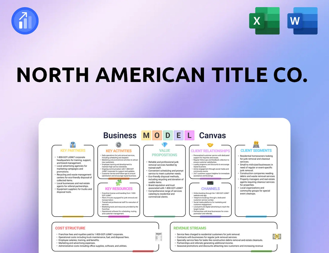North American Title Co. Business Model Canvas