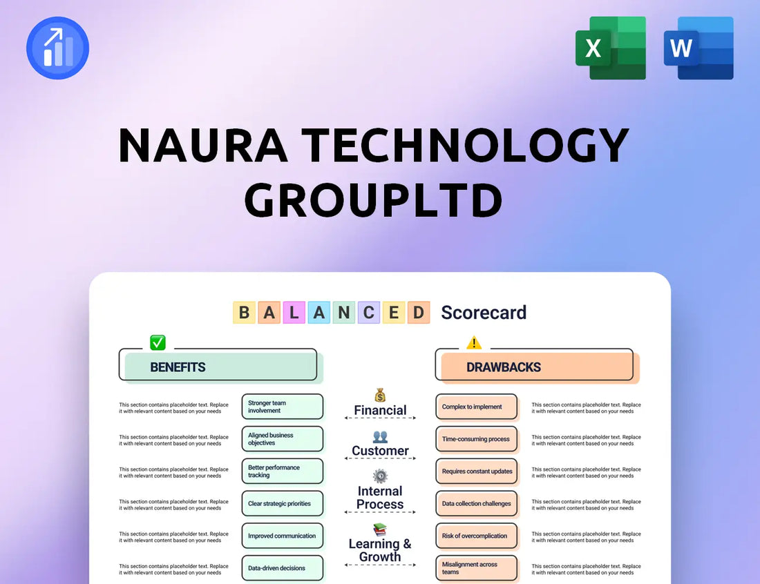 NAURA Technology GroupLtd Balanced Scorecard