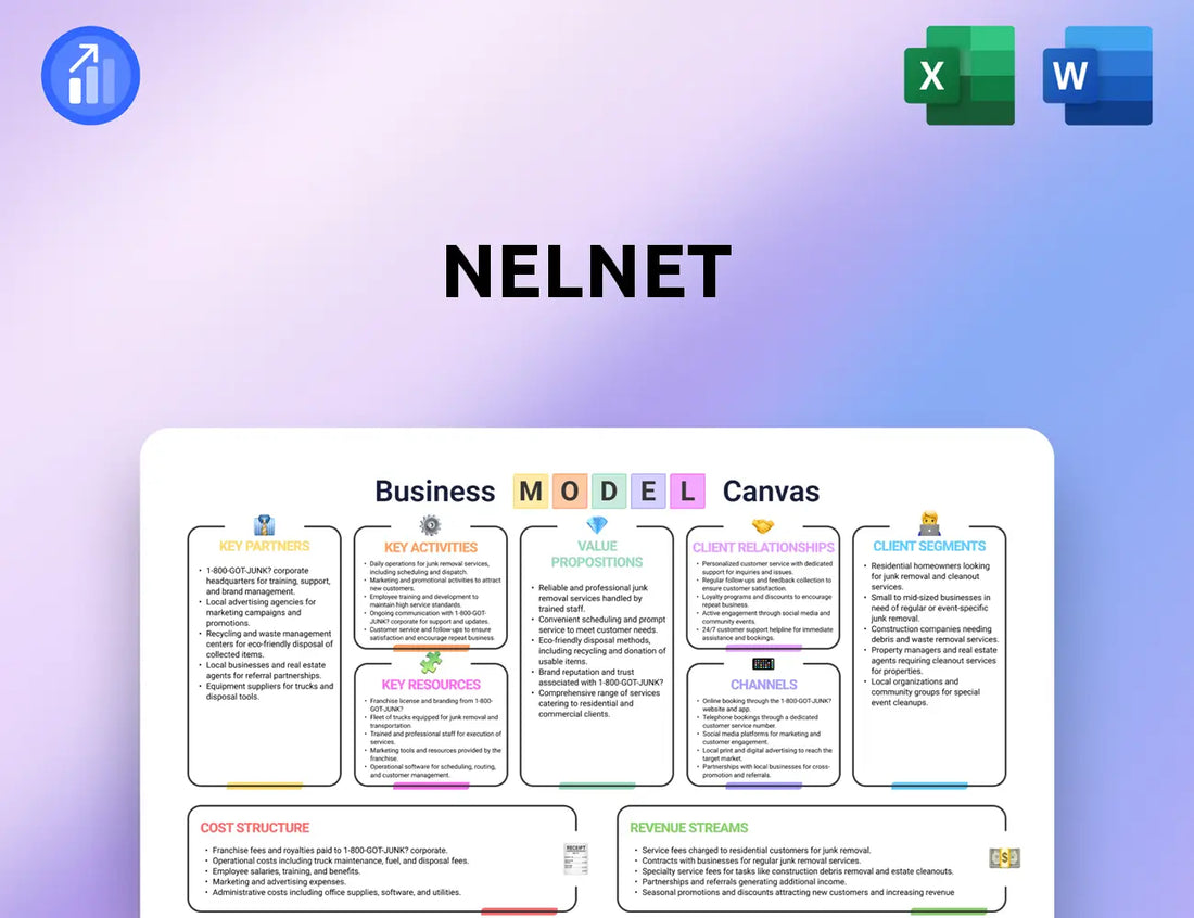 Nelnet Business Model Canvas