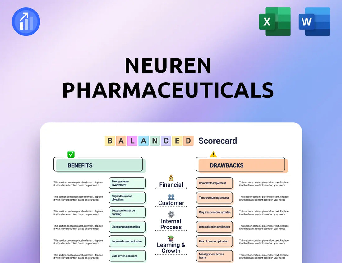 Neuren Pharmaceuticals Balanced Scorecard