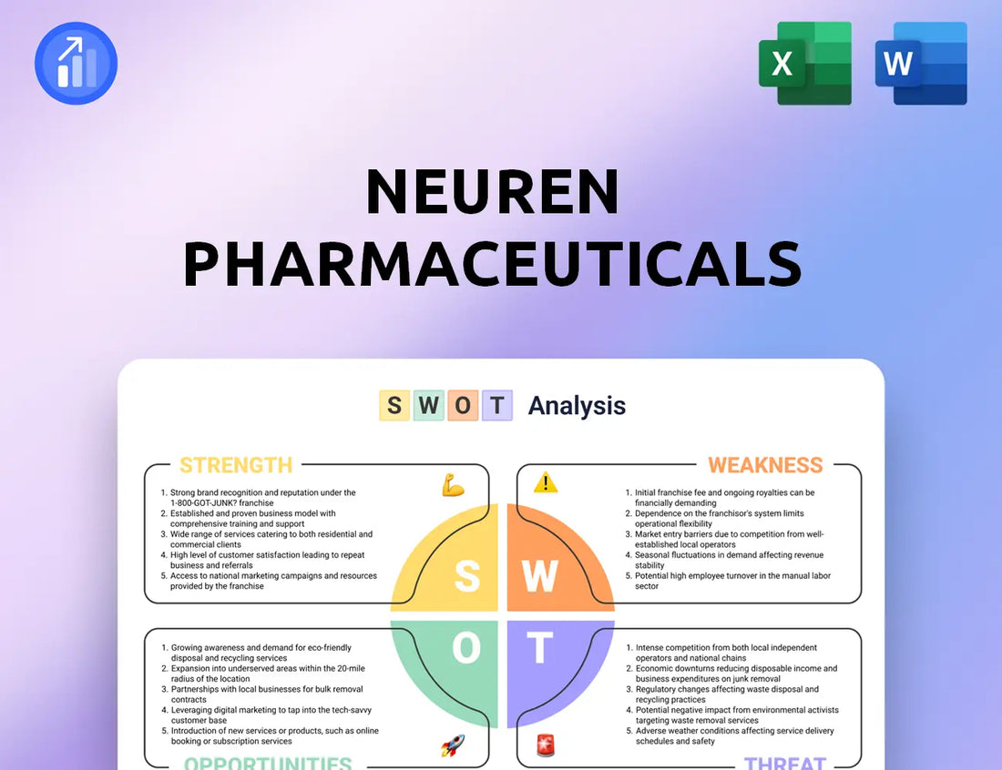 Neuren Pharmaceuticals SWOT Analysis