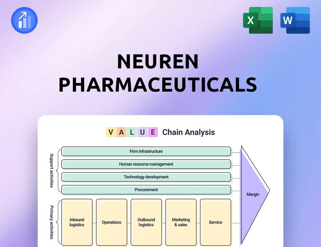 Neuren Pharmaceuticals Value Chain Analysis