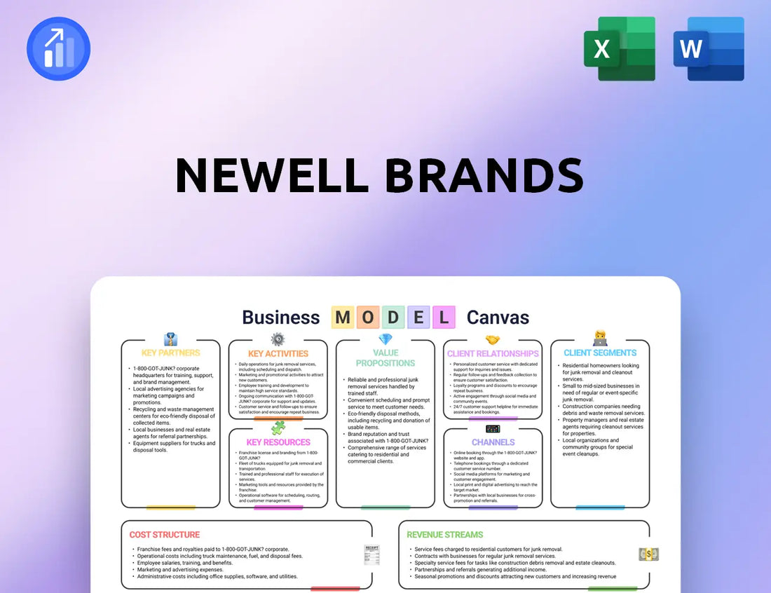 Newell Brands Business Model Canvas