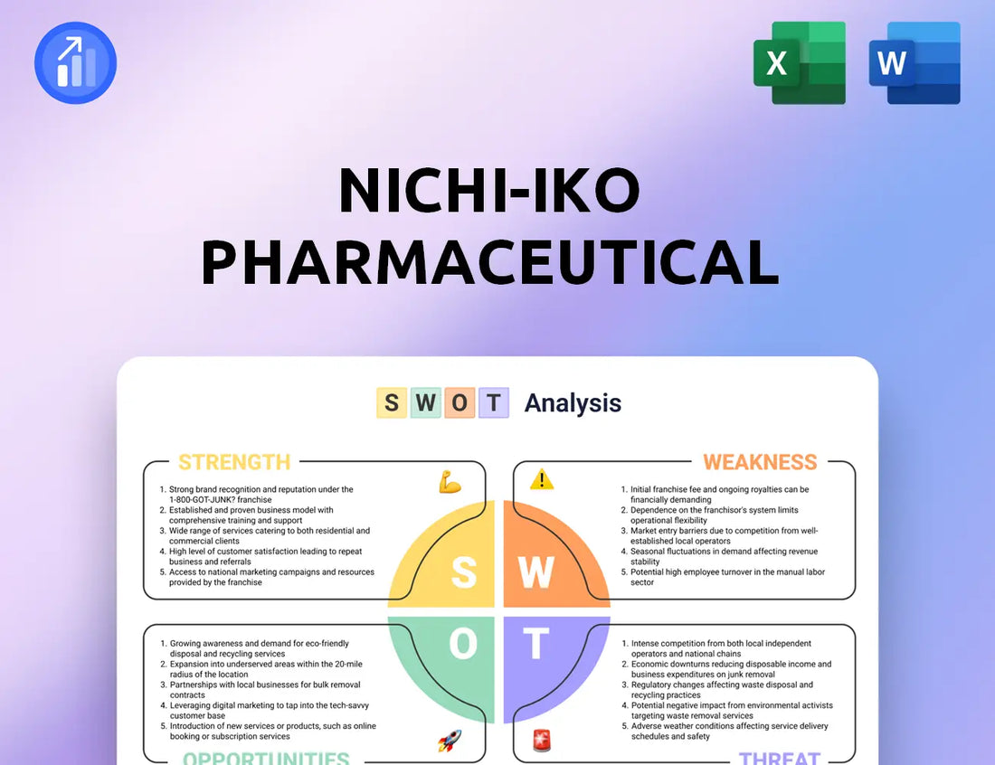 Nichi-Iko Pharmaceutical SWOT Analysis