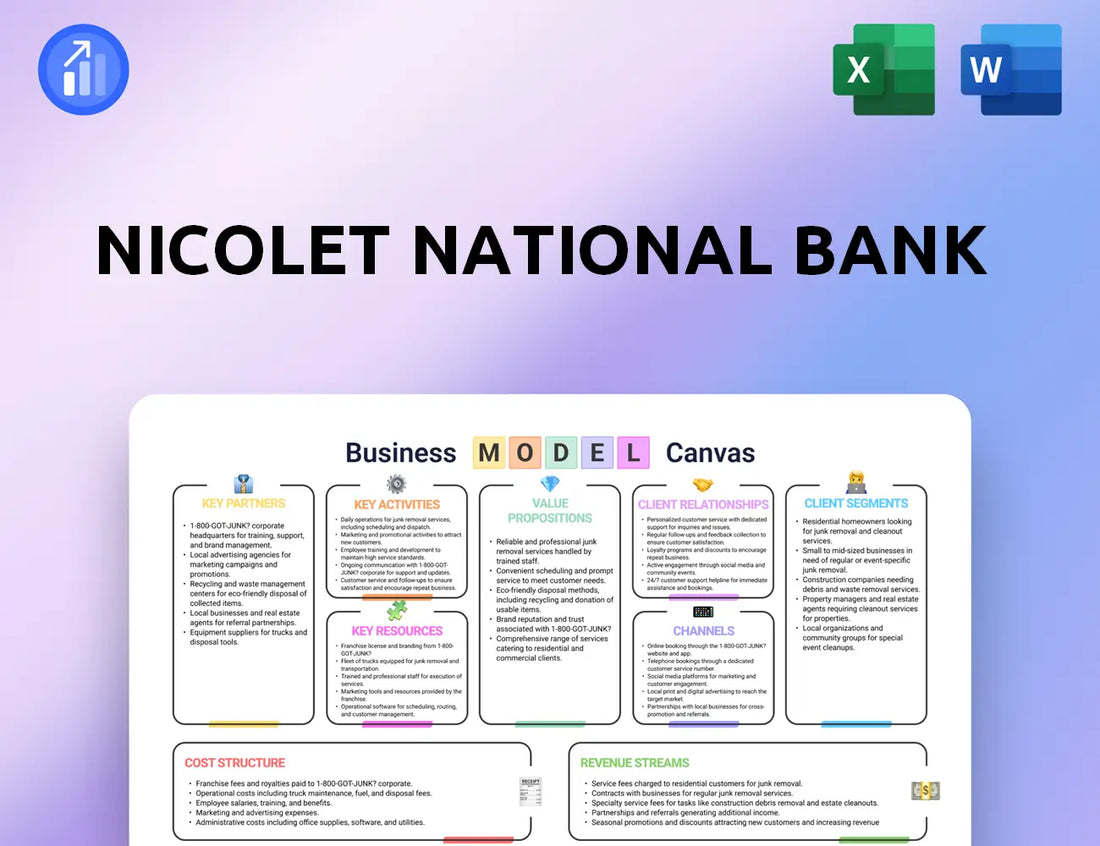 Nicolet National Bank Business Model Canvas