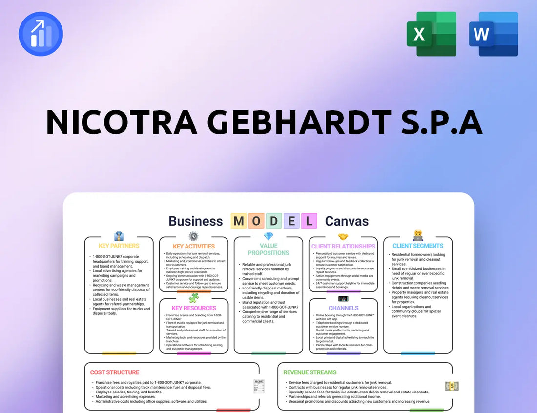 Nicotra Gebhardt S.p.A Business Model Canvas