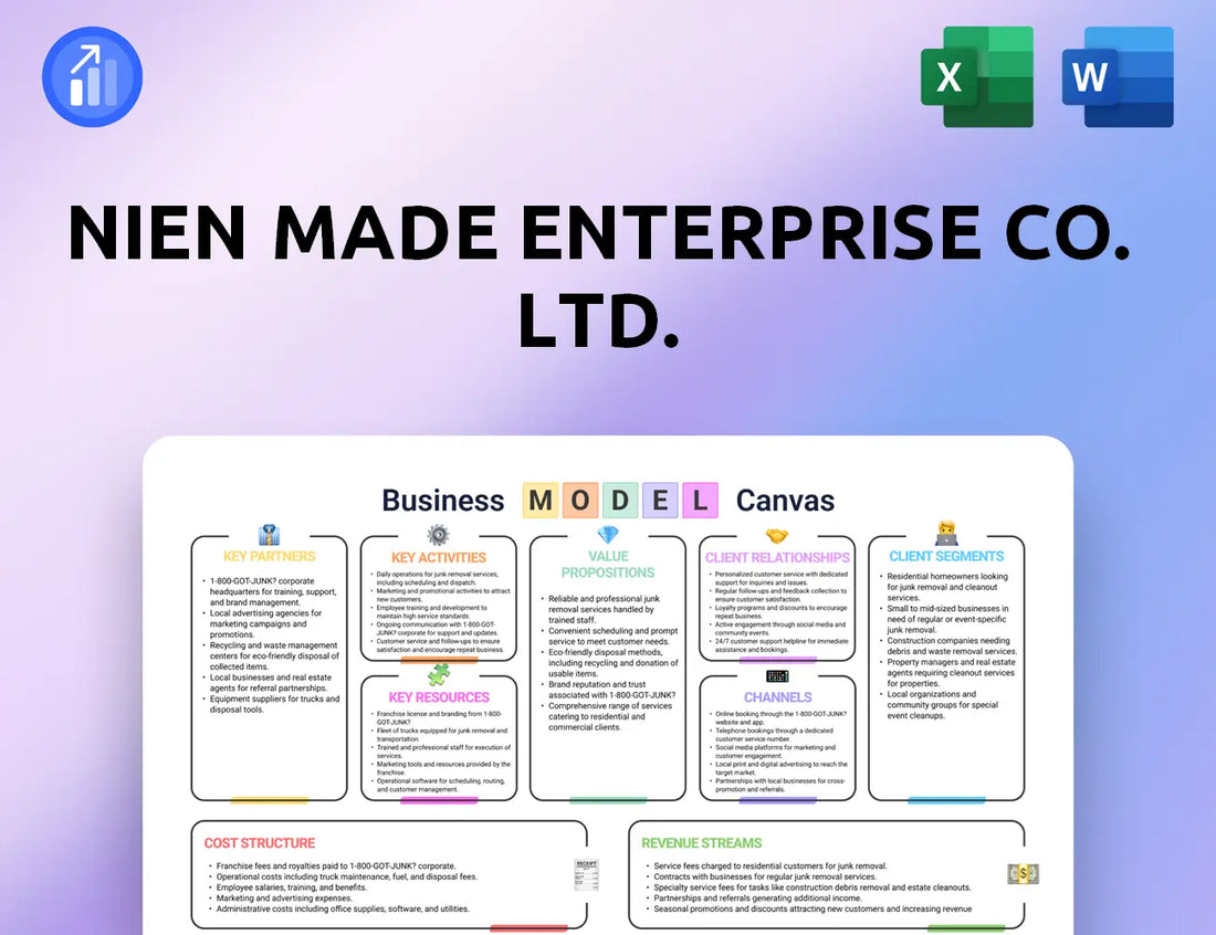 Nien Made Enterprise Co. Ltd. Business Model Canvas