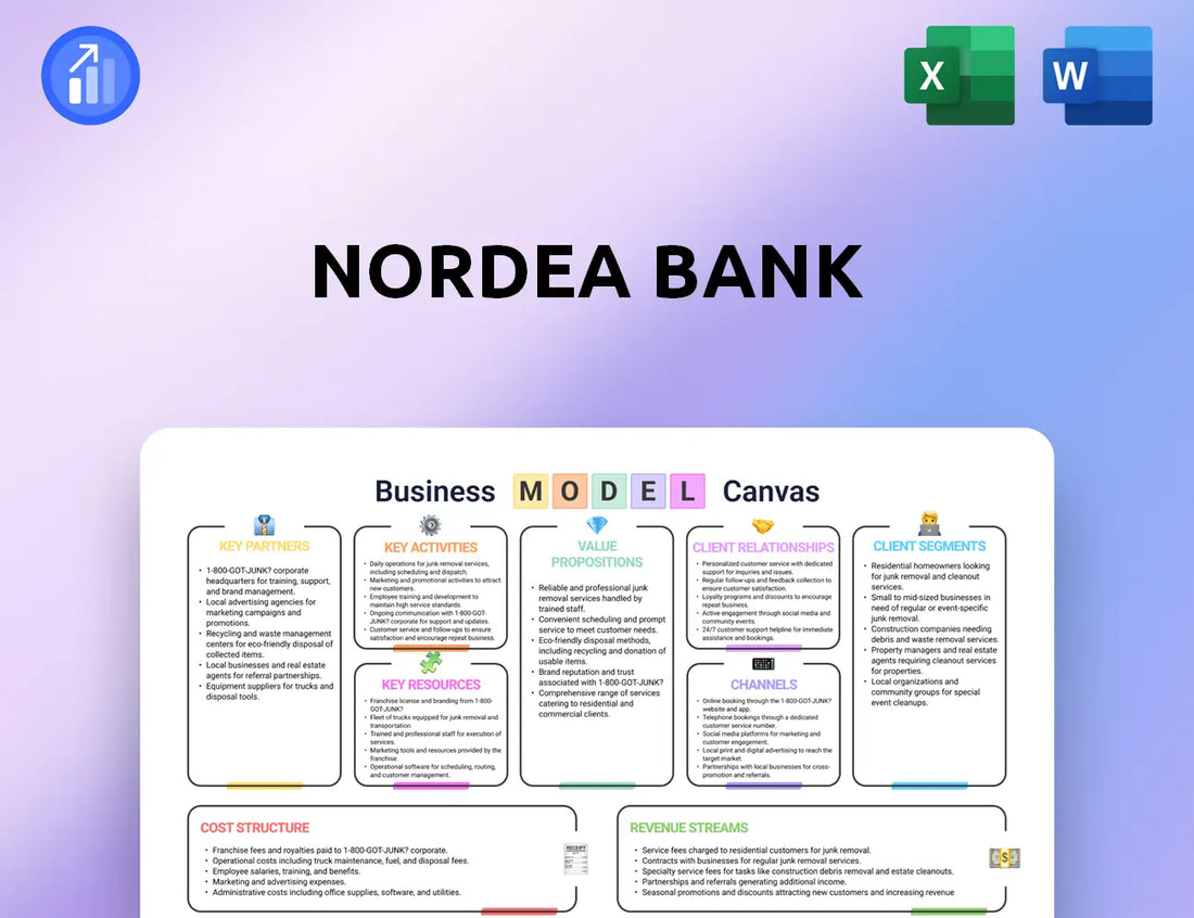 Nordea Bank Business Model Canvas