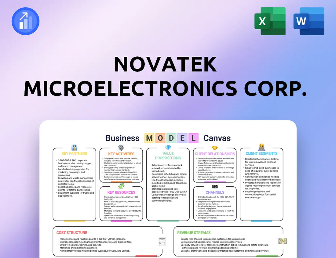 Novatek Microelectronics Corp. Business Model Canvas