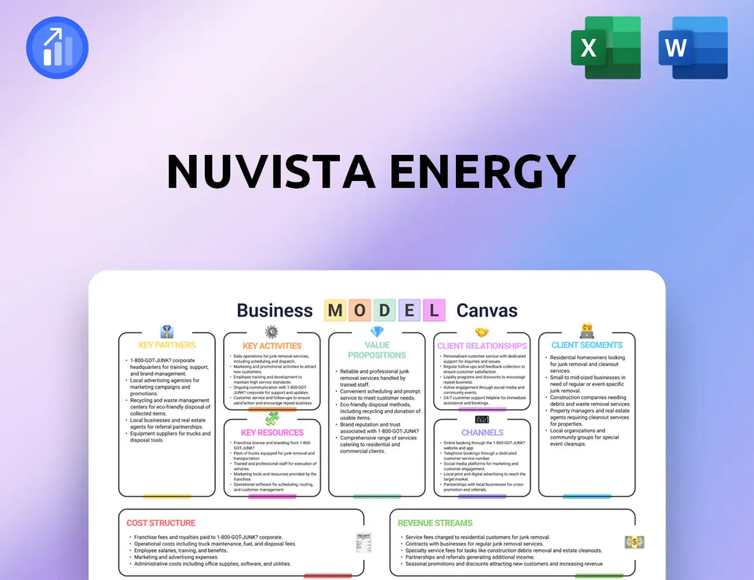 NuVista Energy Business Model Canvas