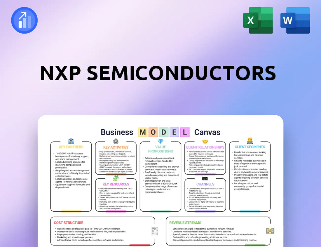 NXP Semiconductors Business Model Canvas