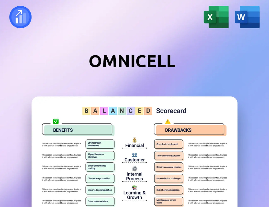 Omnicell Balanced Scorecard