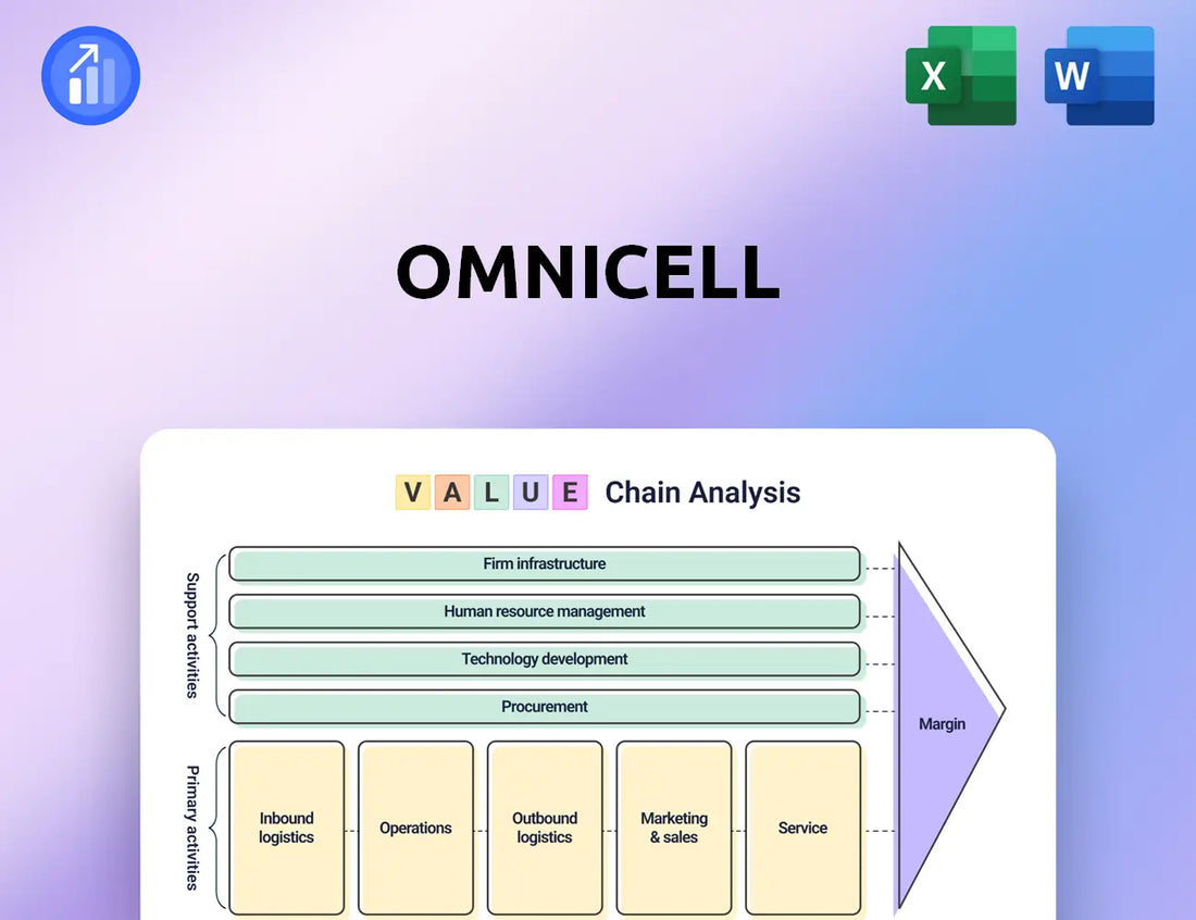 Omnicell Value Chain Analysis