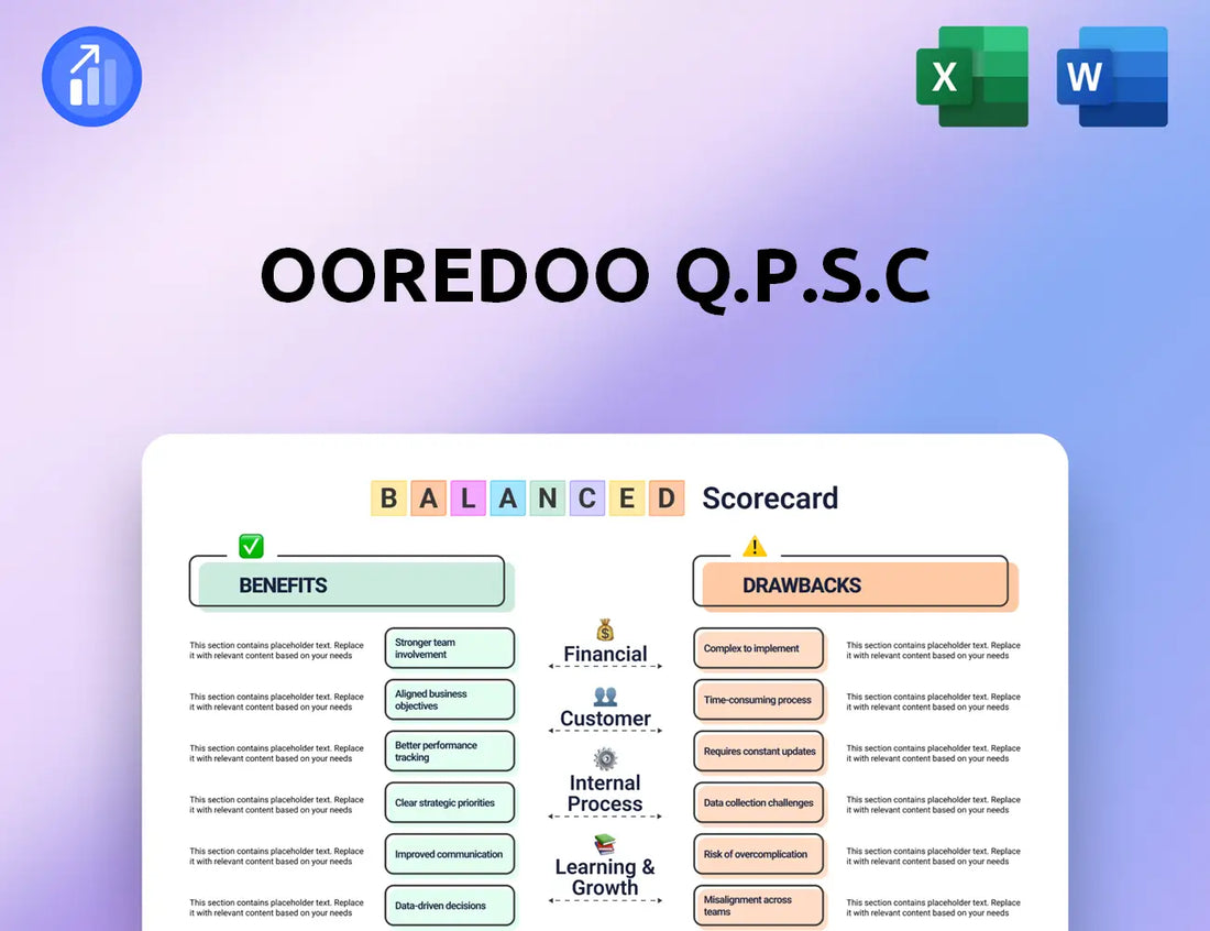 Ooredoo Q.P.S.C Balanced Scorecard