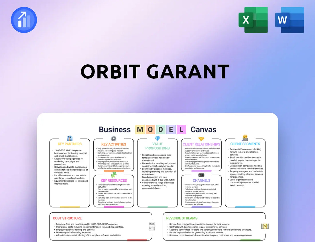 Orbit Garant Business Model Canvas