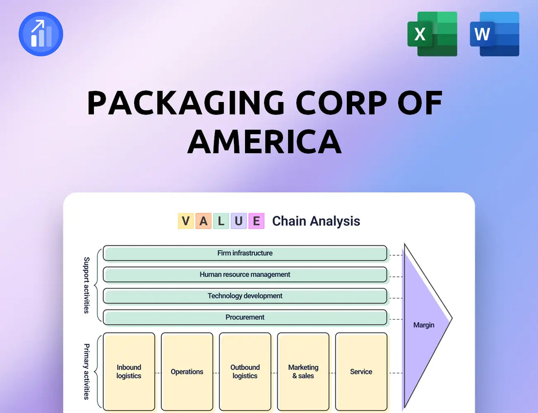 Packaging Corp of America Value Chain Analysis