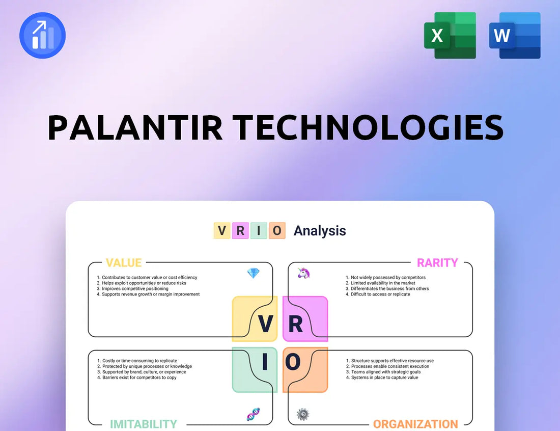 Palantir Technologies VRIO Analysis