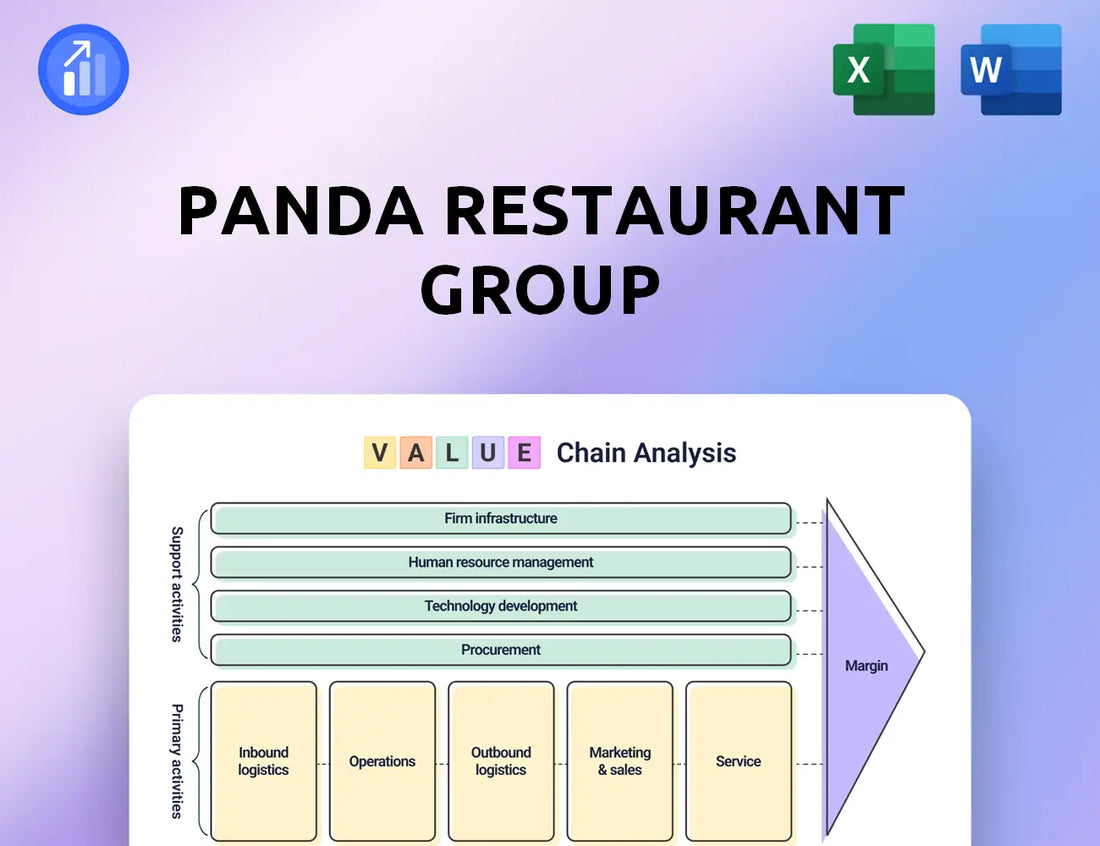Panda Restaurant Group Value Chain Analysis